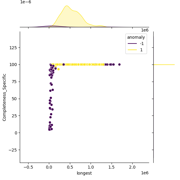 Bacteroides uniformis_sample_longest_Completeness_Specific.png